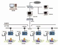紫金桥软件矿井人员定位信息系统的解决方案